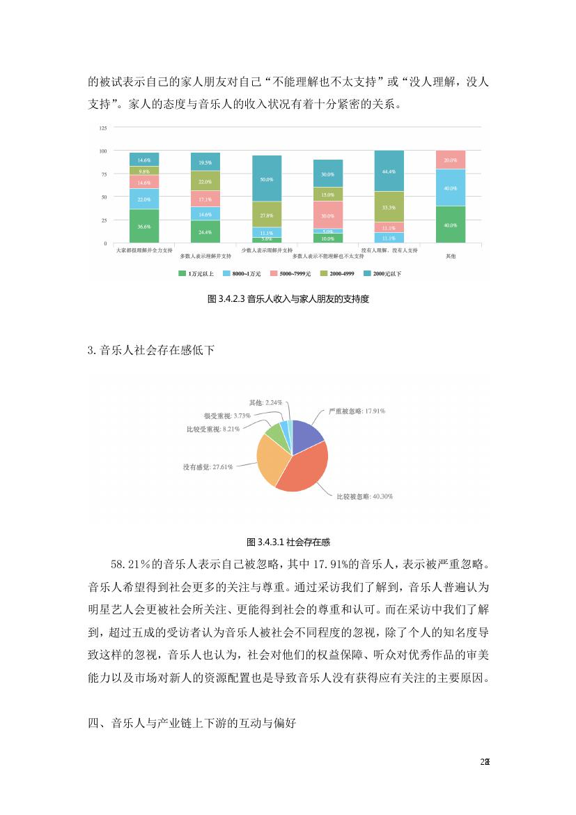 中国传媒大学音乐与录音艺术学院:2018年音乐人生存现况与版权认知状况调查研究报告