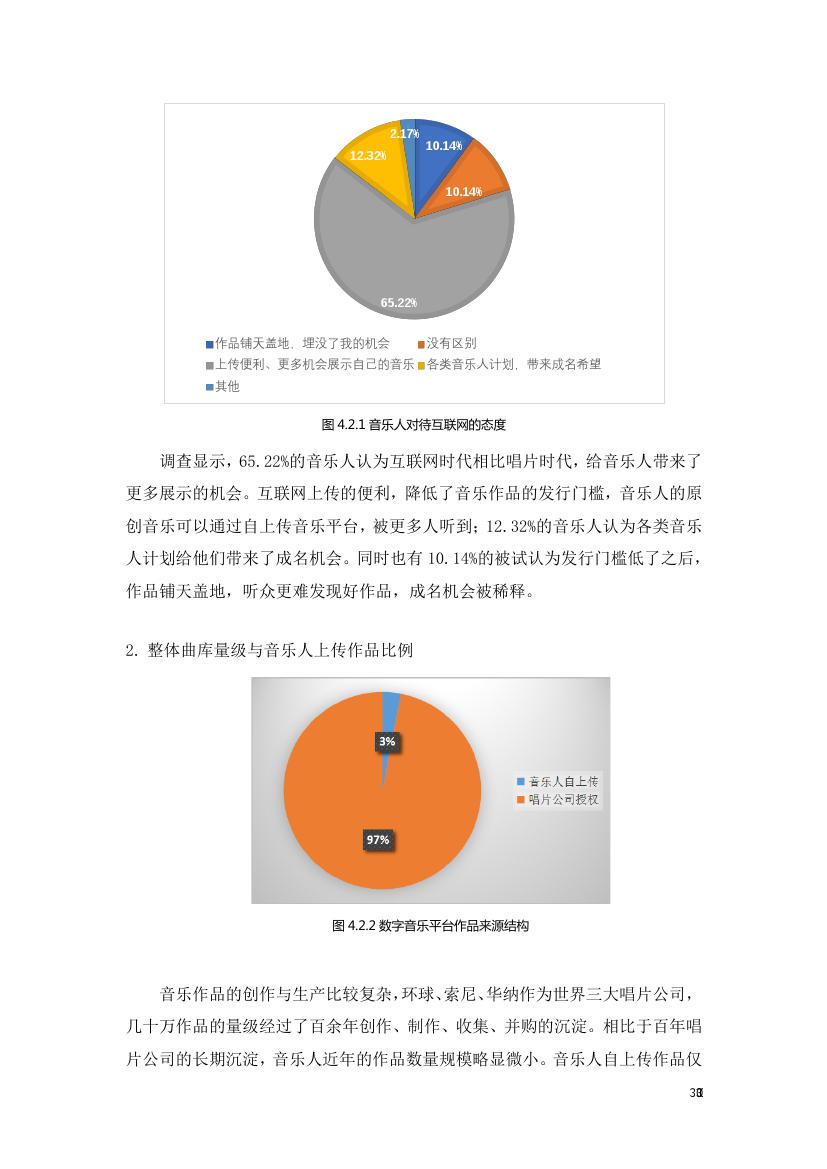 中国传媒大学音乐与录音艺术学院:2018年音乐人生存现况与版权认知状况调查研究报告
