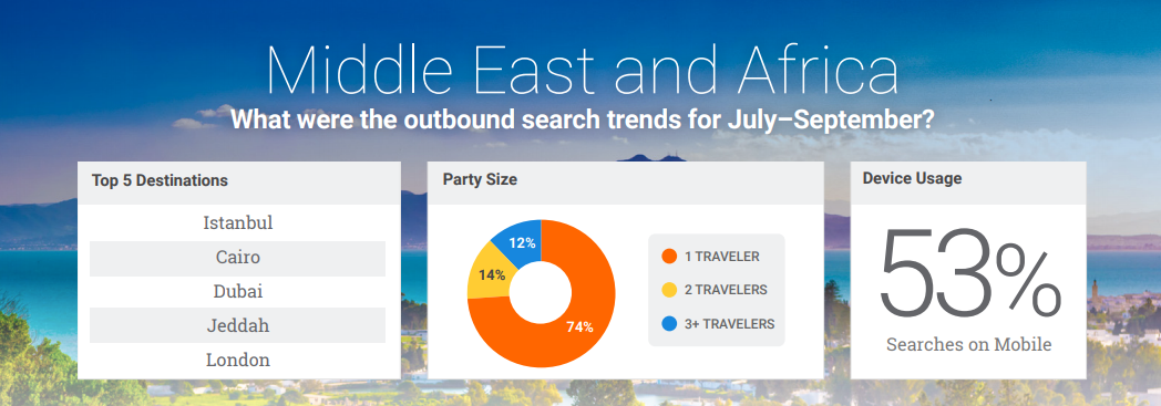Sojern:2018年Q4全球旅游洞察报告