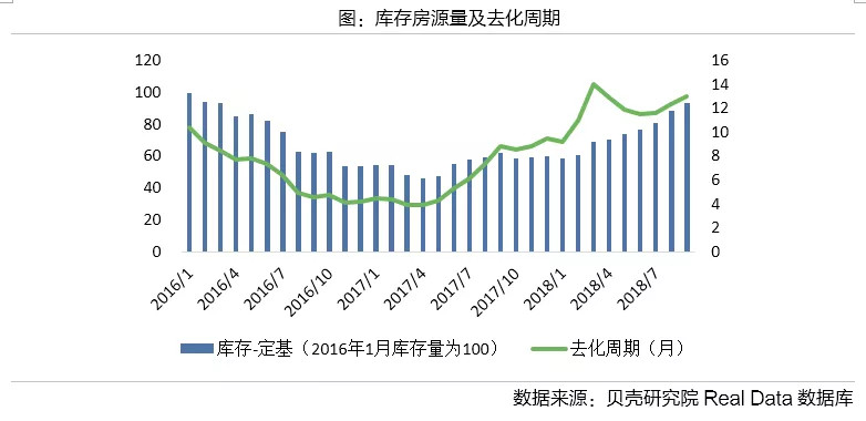 Real Data：2018年10月北京二手房市场数据报告