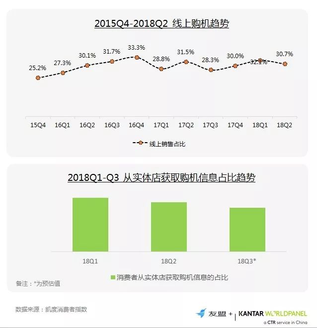 友盟+凯度：2018年1-8月手机行业发展白皮书