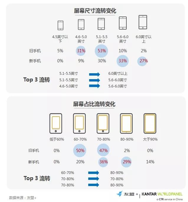 友盟+凯度：2018年1-8月手机行业发展白皮书