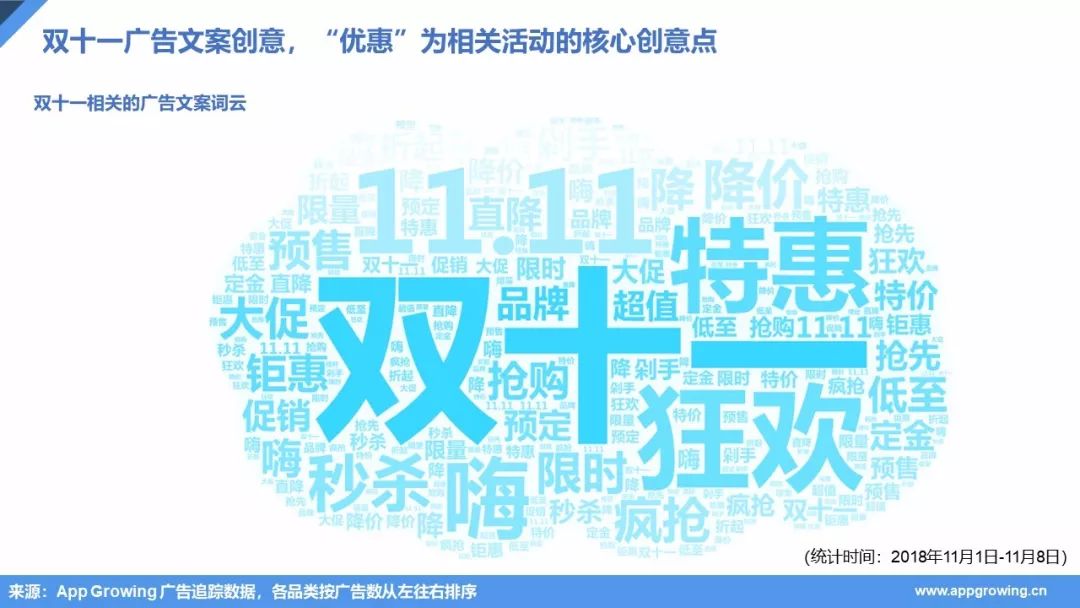 App Growing:2018年双十一广告投放Q3移动电商营销分析