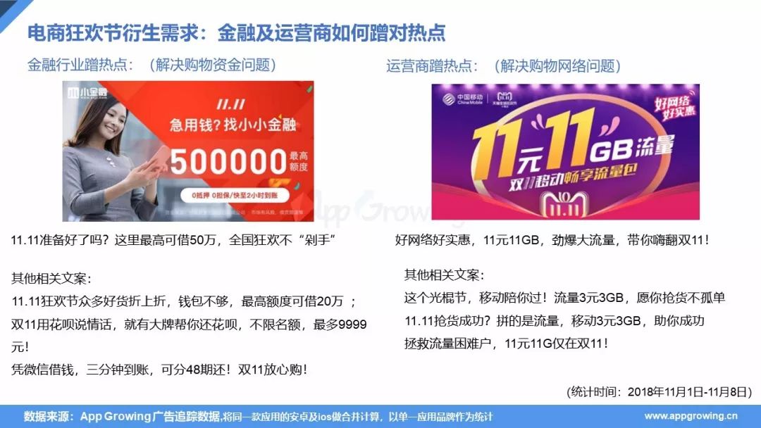 App Growing:2018年双十一广告投放Q3移动电商营销分析