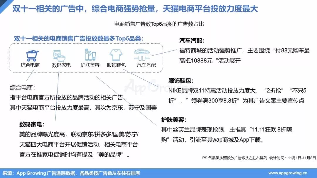 App Growing:2018年双十一广告投放Q3移动电商营销分析