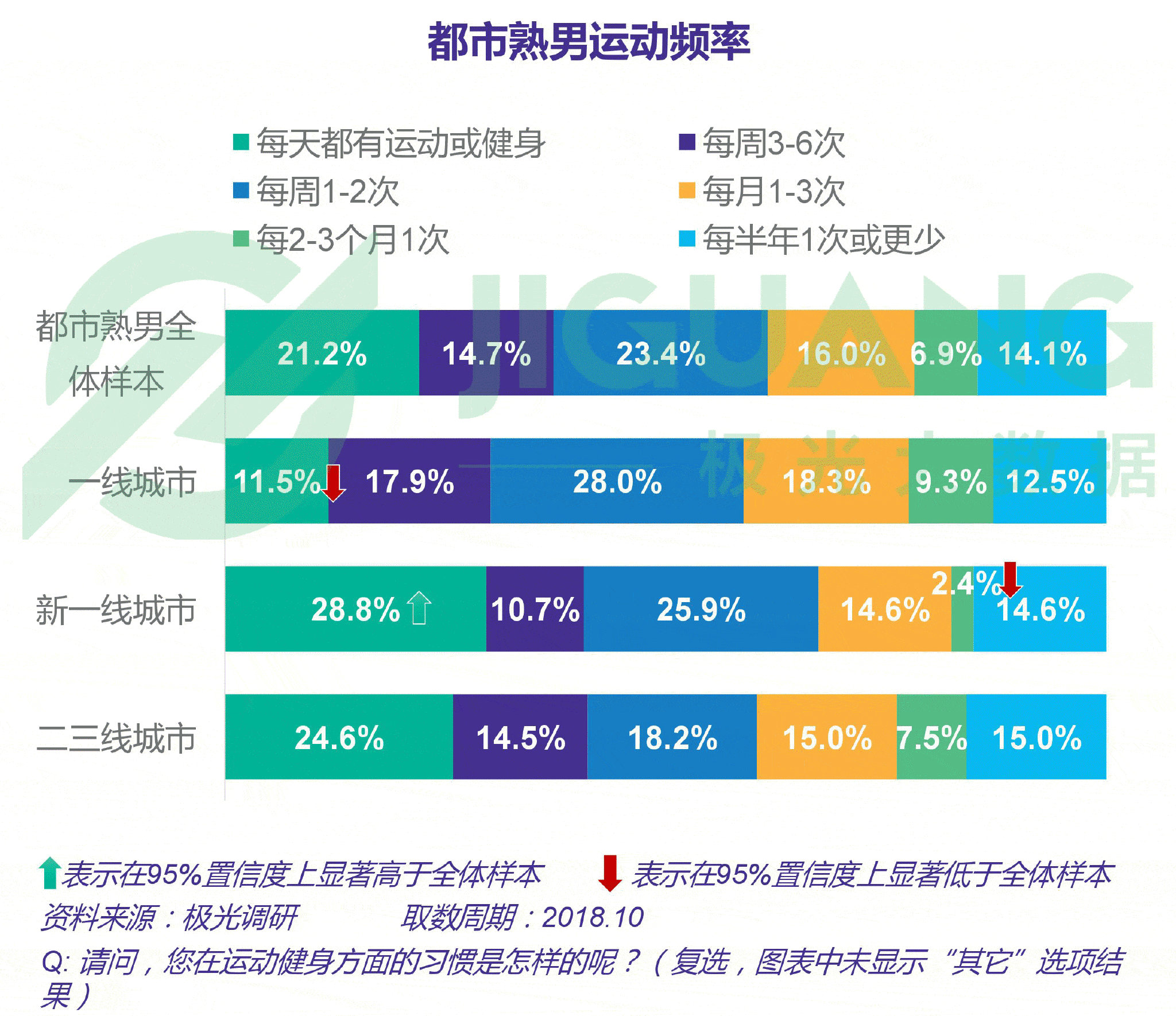 极光大数据:2018年10月熟男群体研究报告