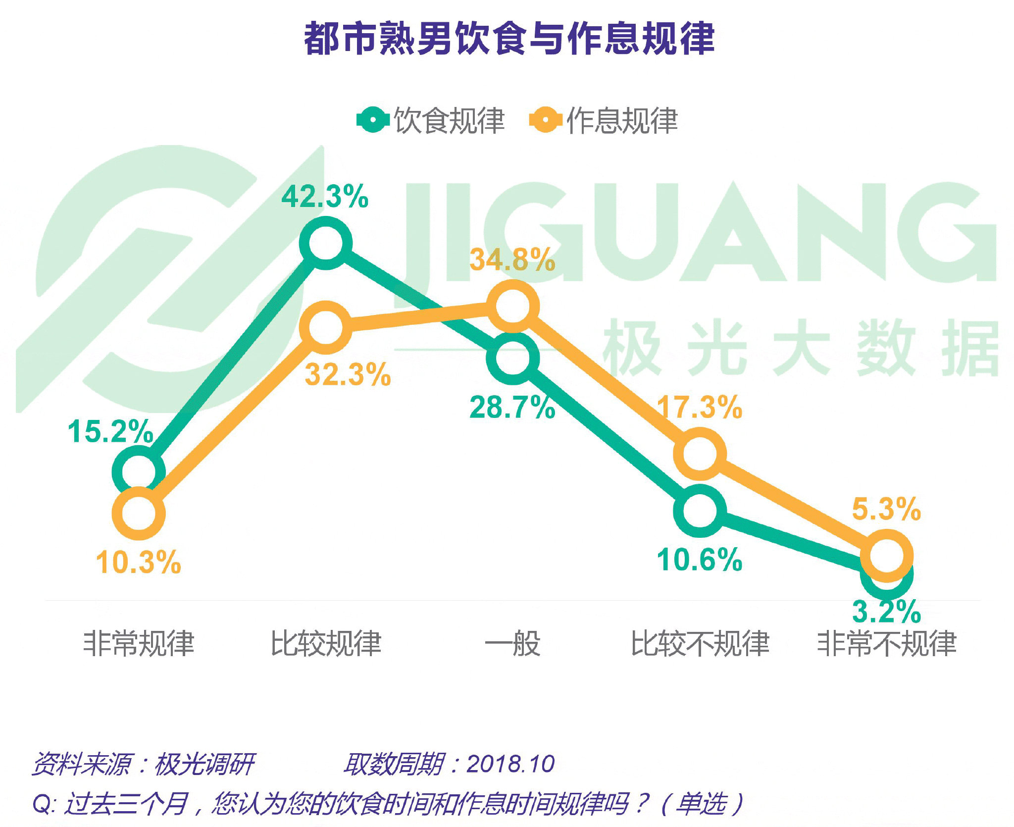 极光大数据:2018年10月熟男群体研究报告