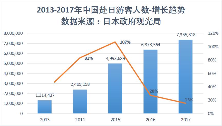 携程:2018年中国游客赴日旅游报告