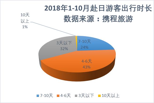 携程:2018年中国游客赴日旅游报告