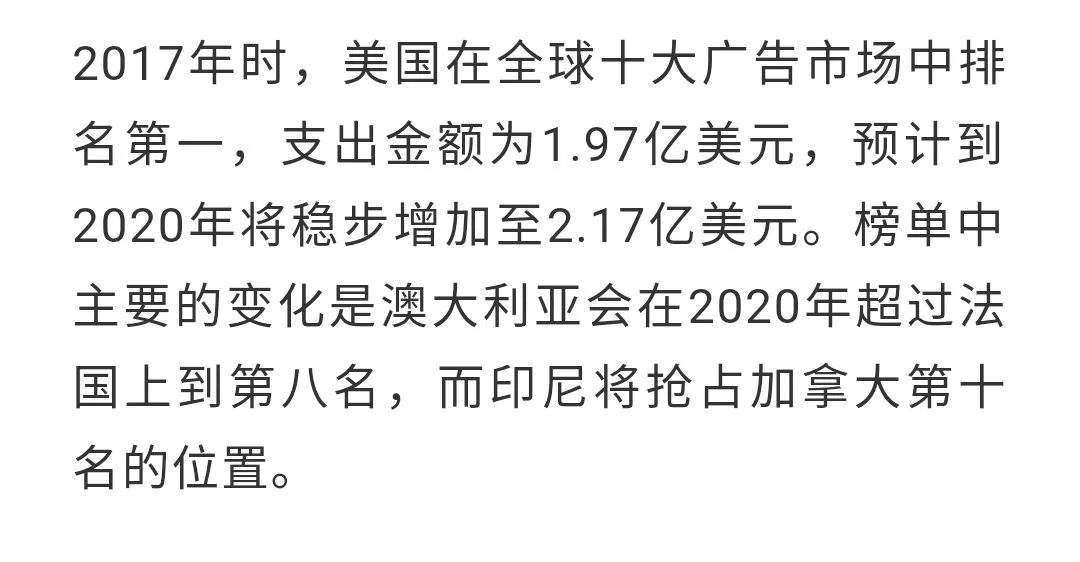 12张图读懂当下广告的状态和趋势