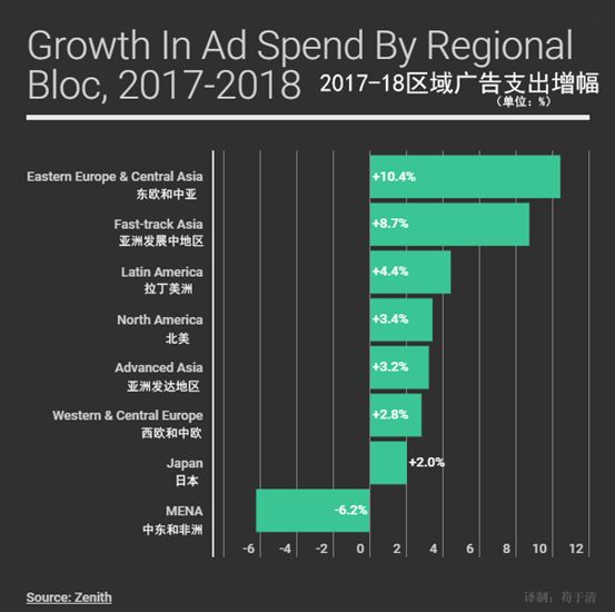 12张图读懂当下广告的状态和趋势
