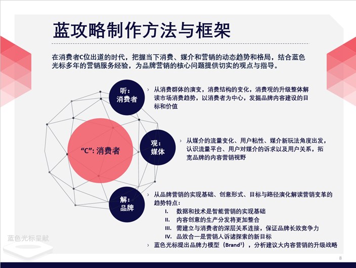 C位出道蓝攻略:新时代内容营销指南