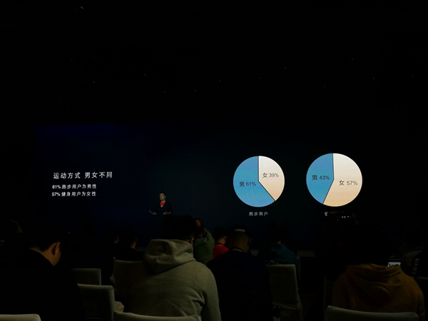 华为:2018年中国人运动大数据 人均每天走路8088步