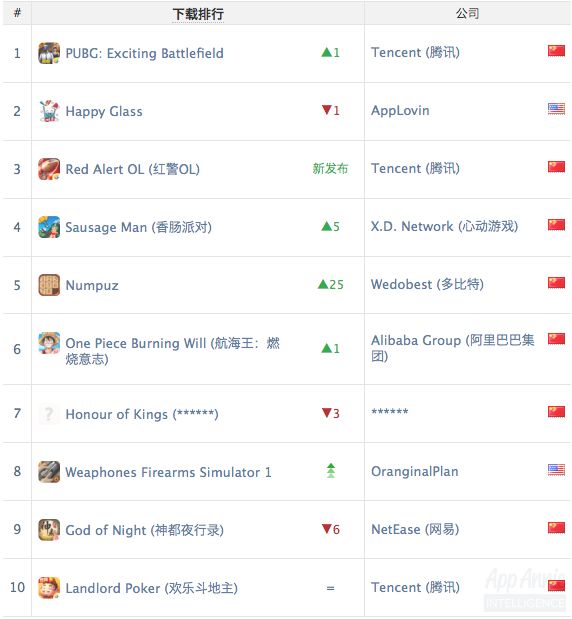 App Annie:2018年10月手机游戏指数报告