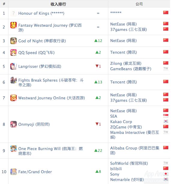App Annie:2018年10月手机游戏指数报告