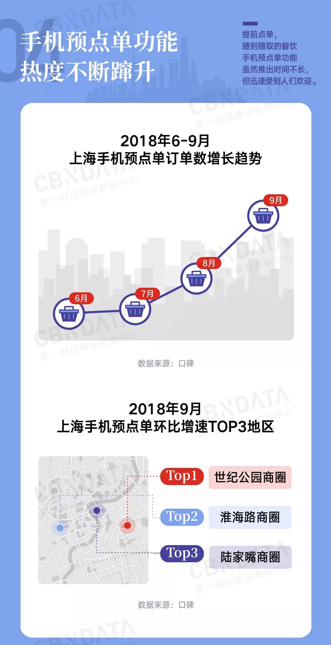 CBNData:为什么网红店容易在上海火起来?