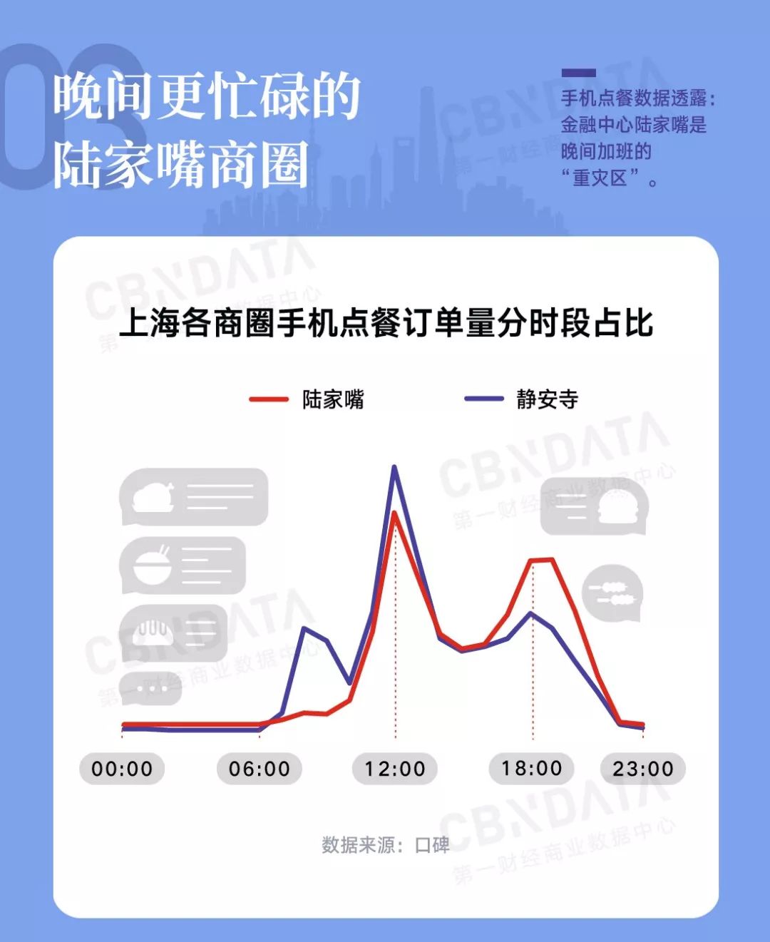 CBNData:为什么网红店容易在上海火起来?