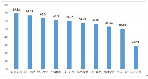 中消协:超九成App涉嫌过度收集用户个人信息