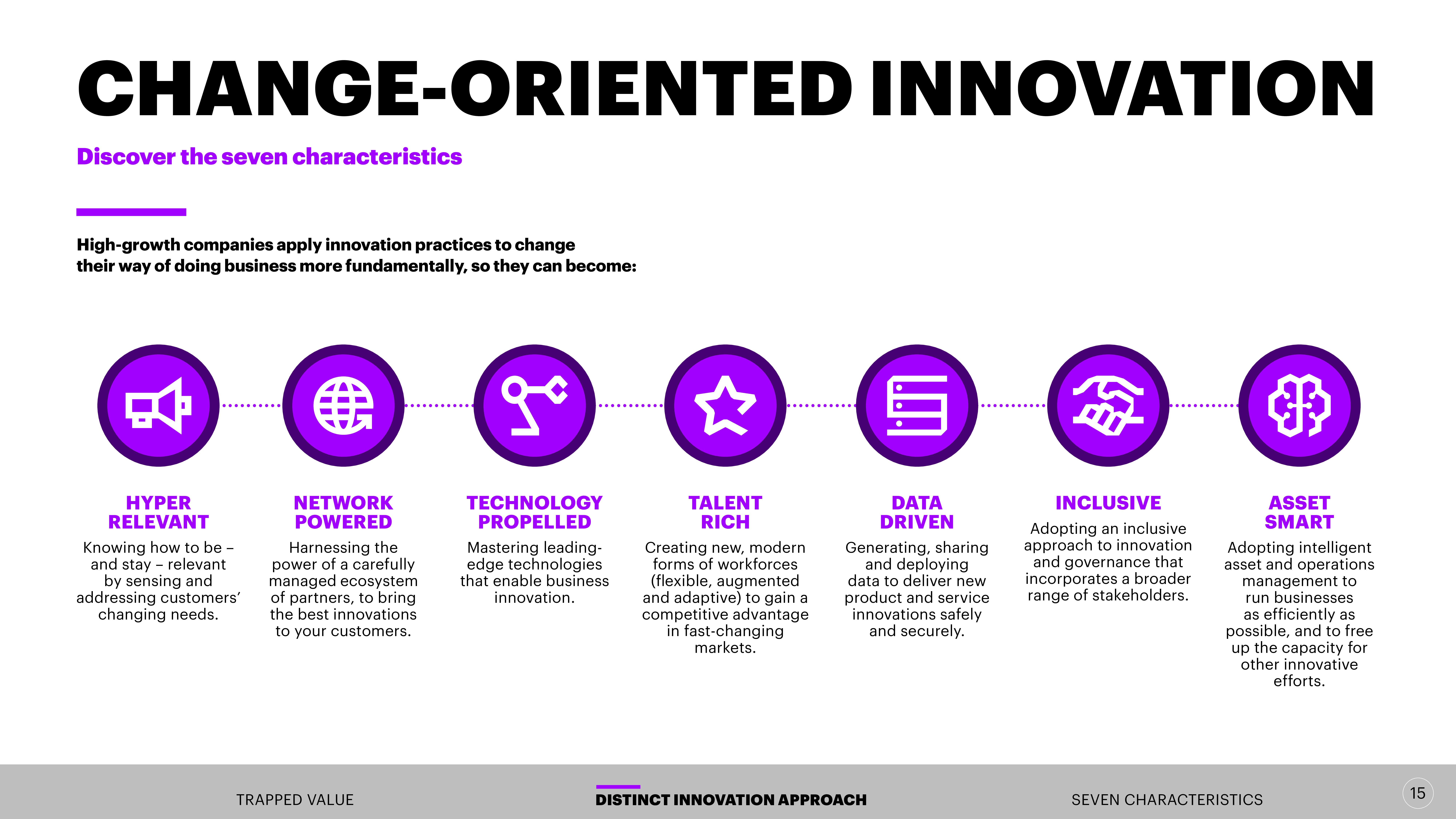 埃森哲报告:解锁创新投资的价值