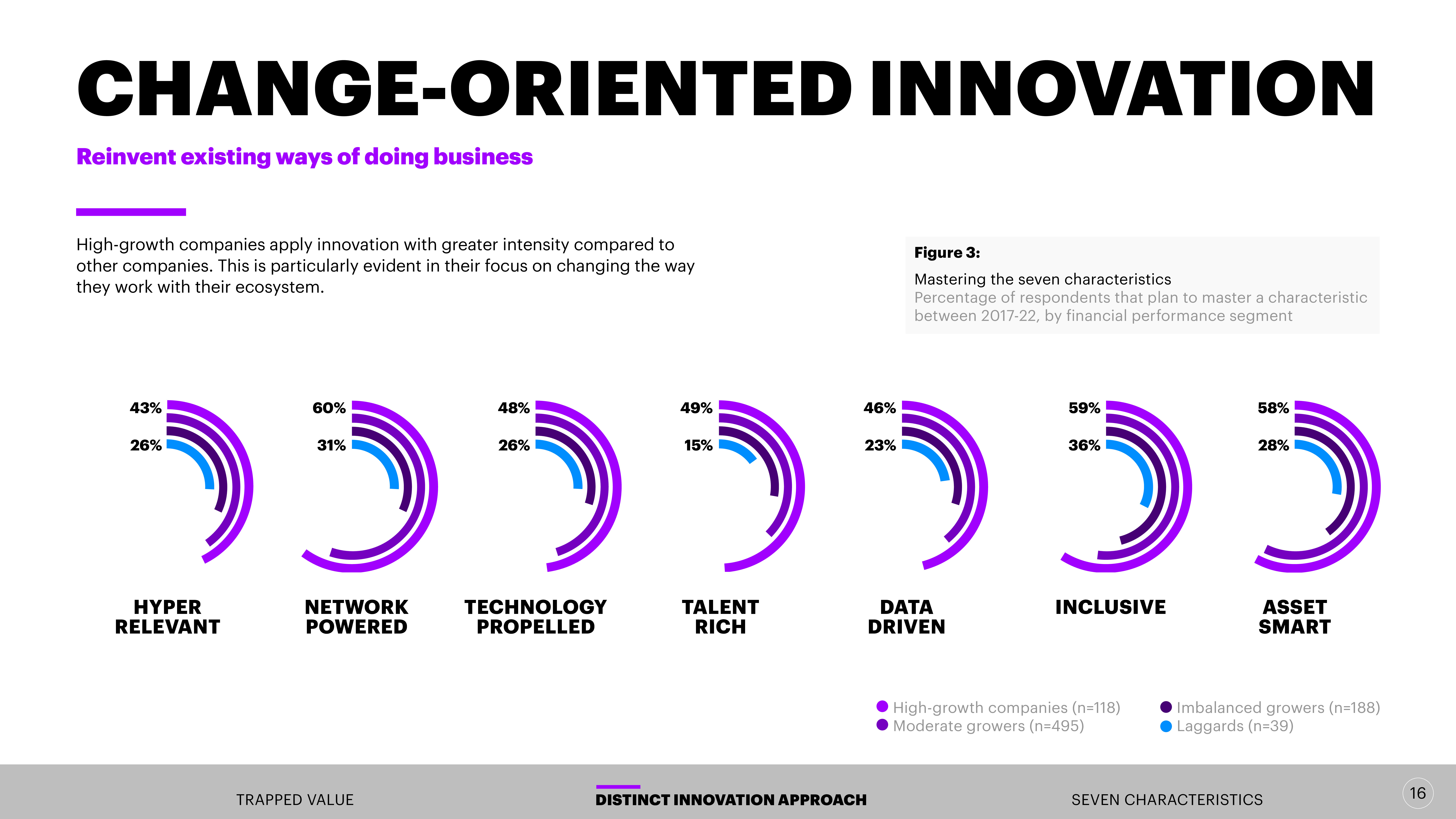 埃森哲报告:解锁创新投资的价值