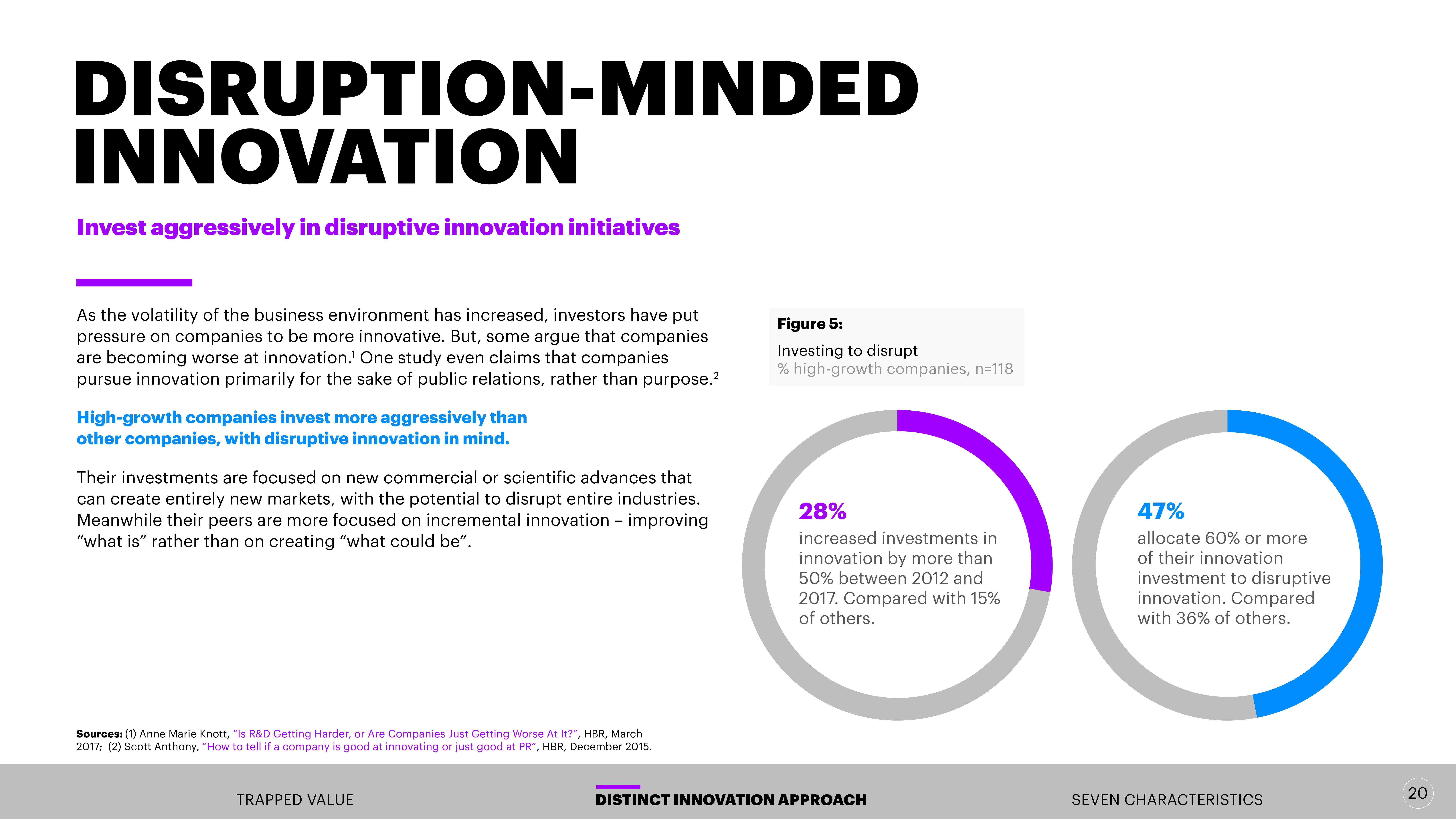 埃森哲报告:解锁创新投资的价值