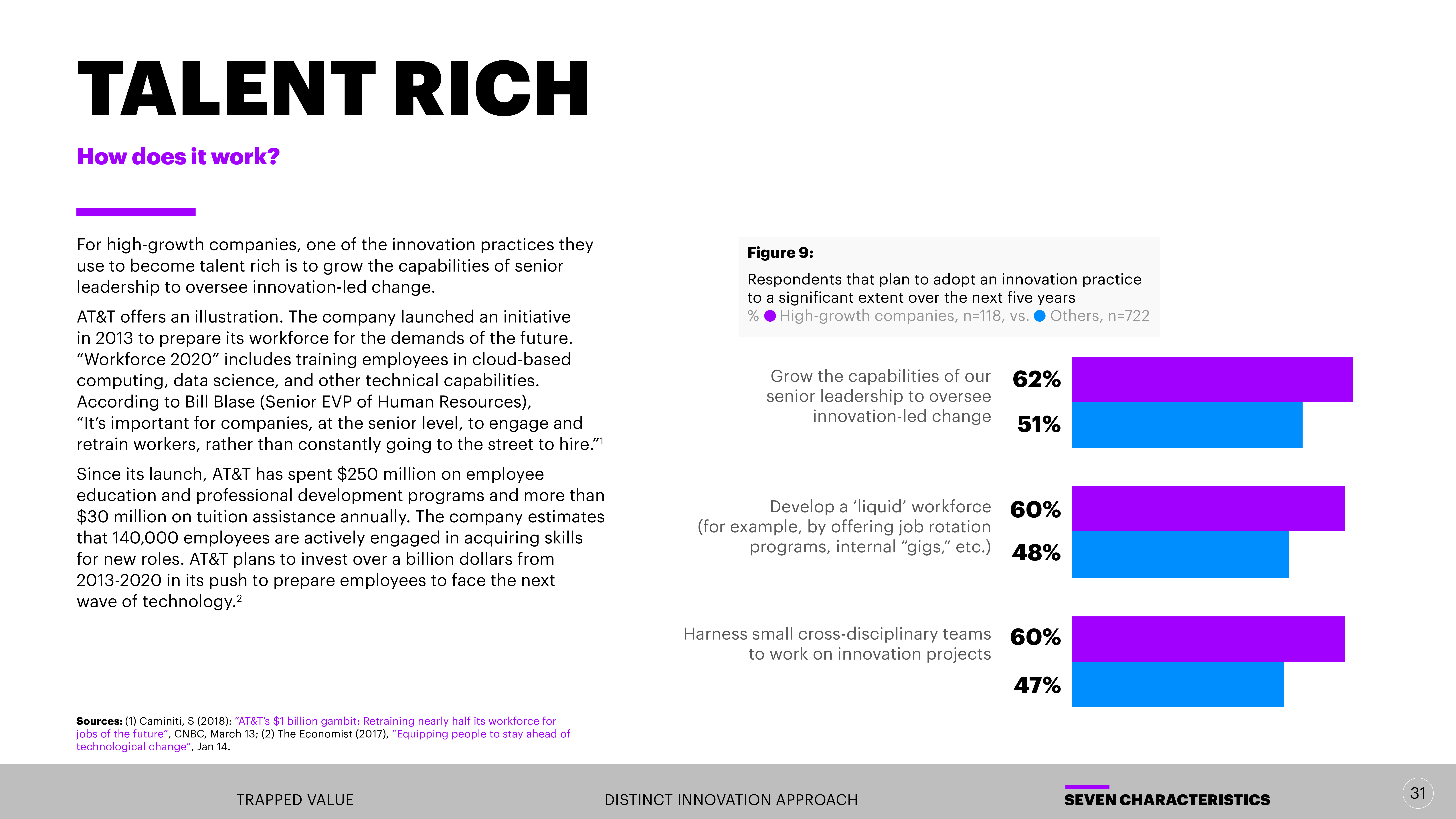 埃森哲报告:解锁创新投资的价值