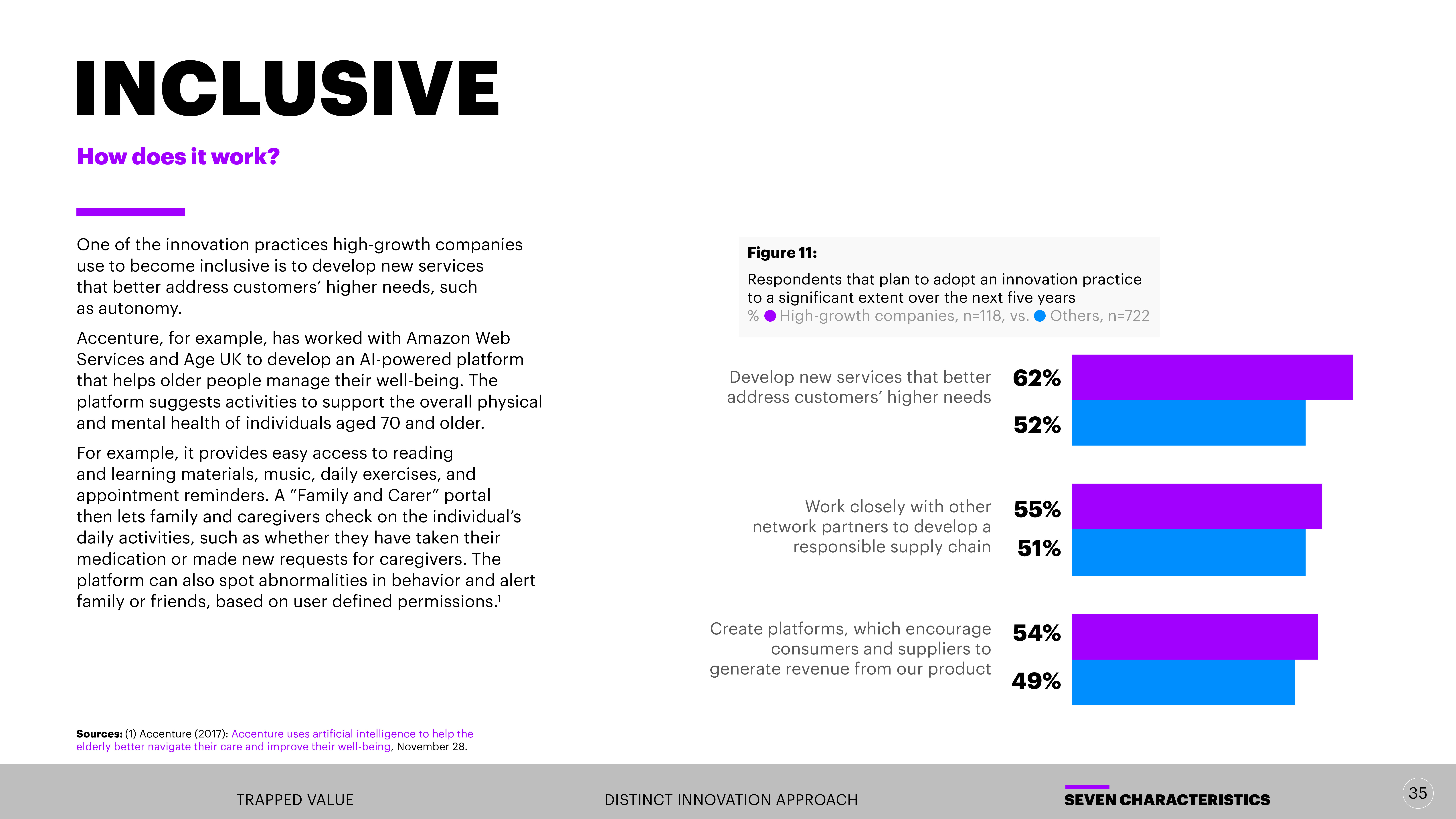埃森哲报告:解锁创新投资的价值
