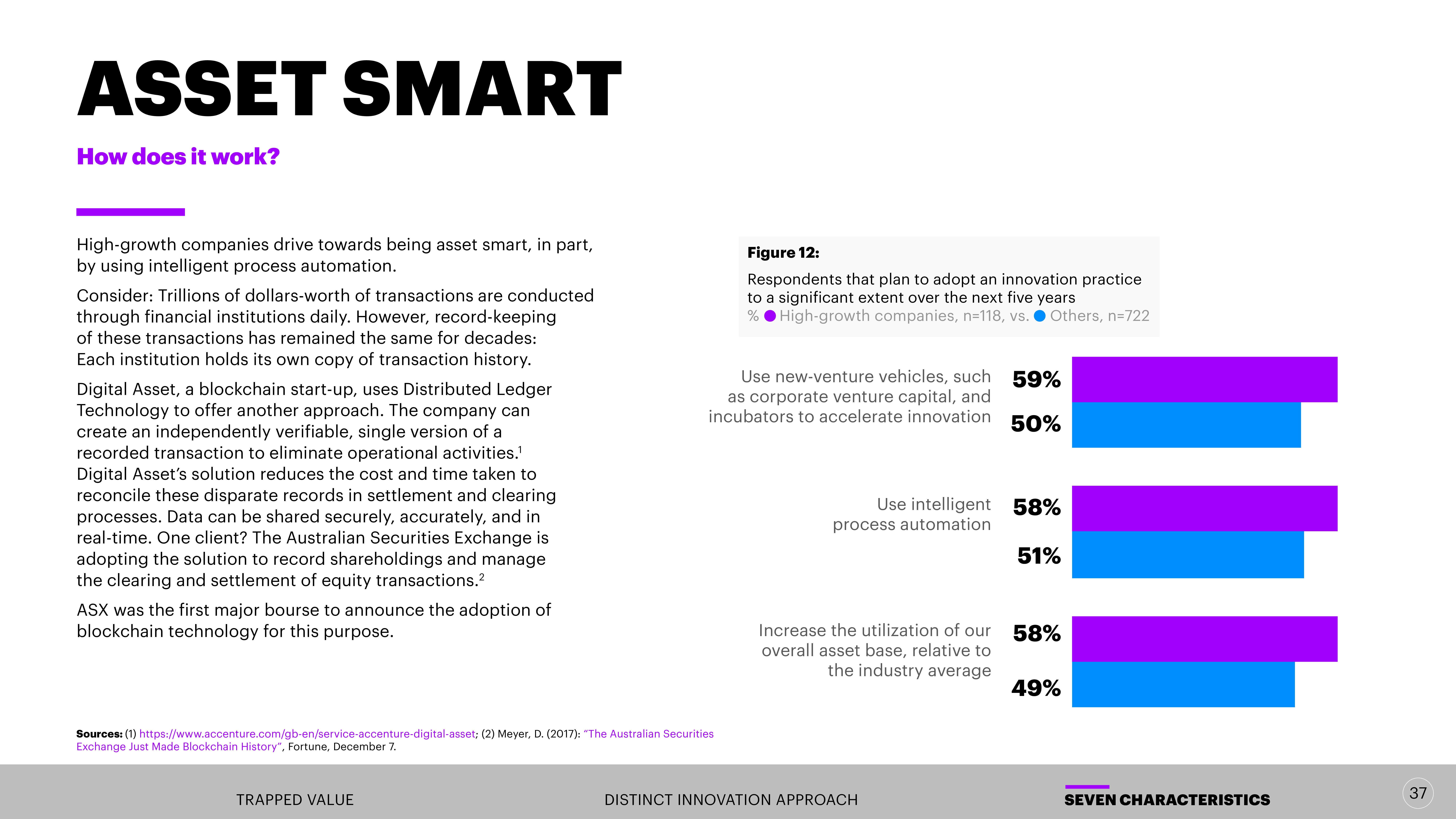 埃森哲报告:解锁创新投资的价值