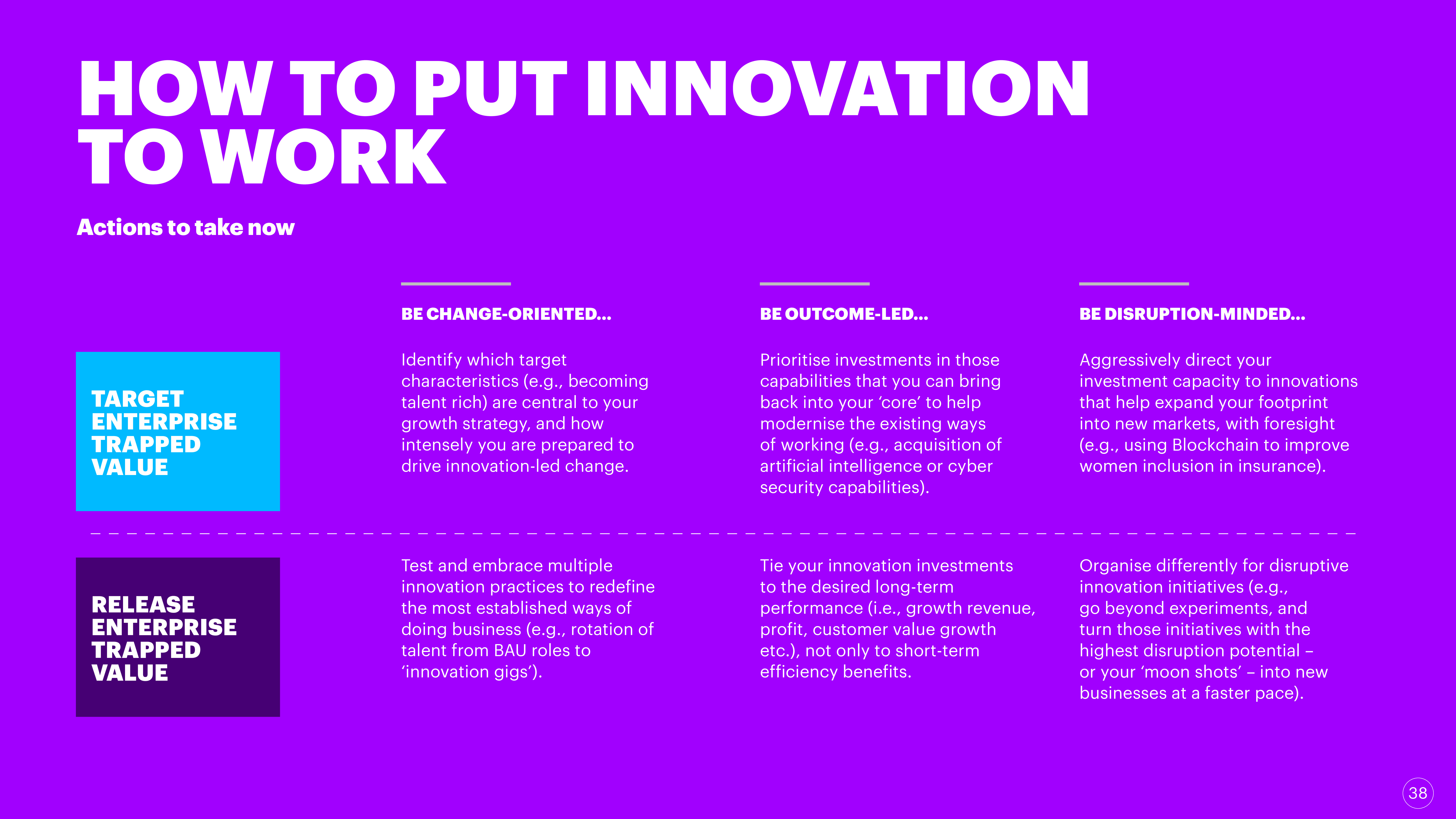 埃森哲报告:解锁创新投资的价值