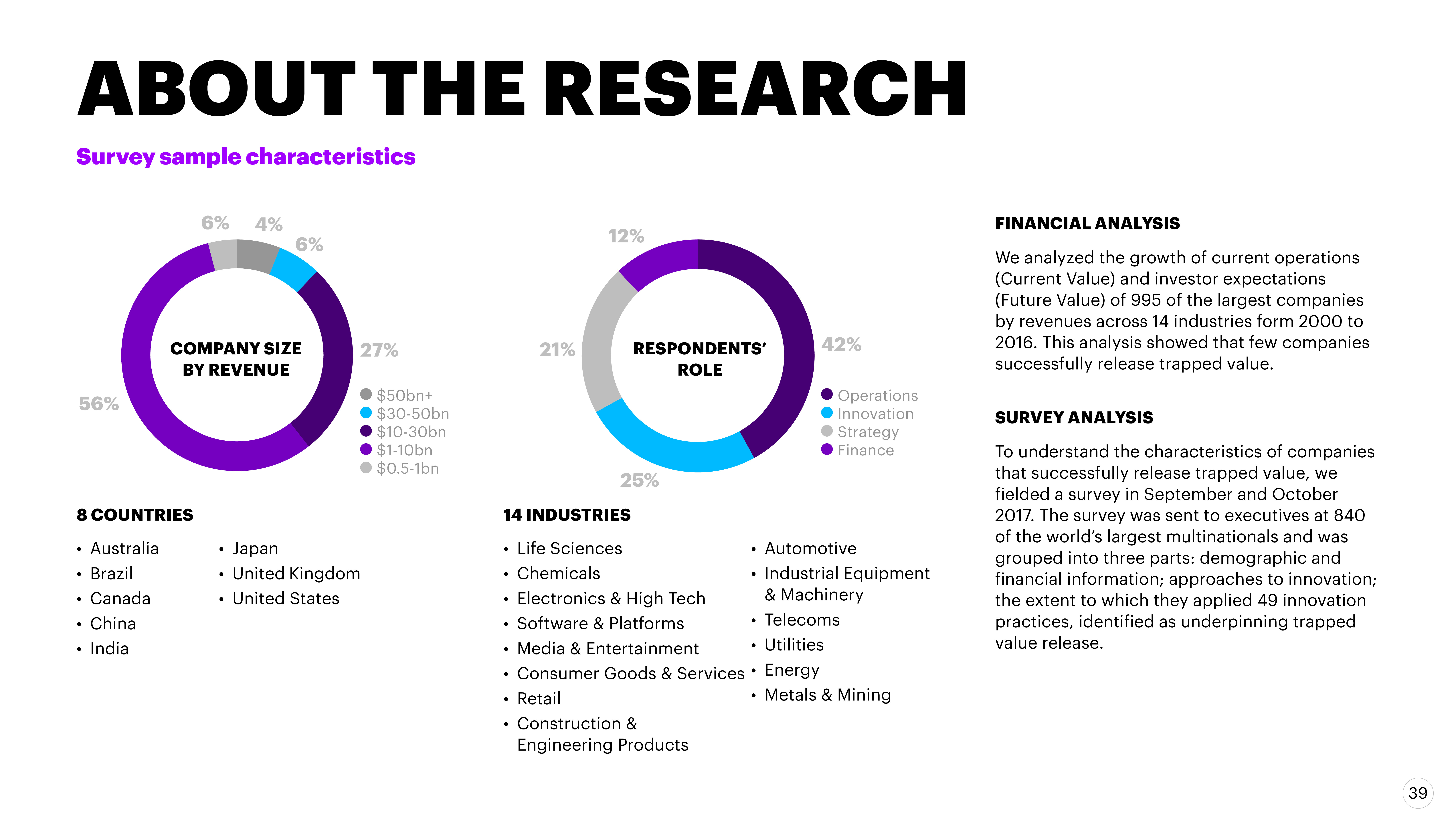 埃森哲报告:解锁创新投资的价值