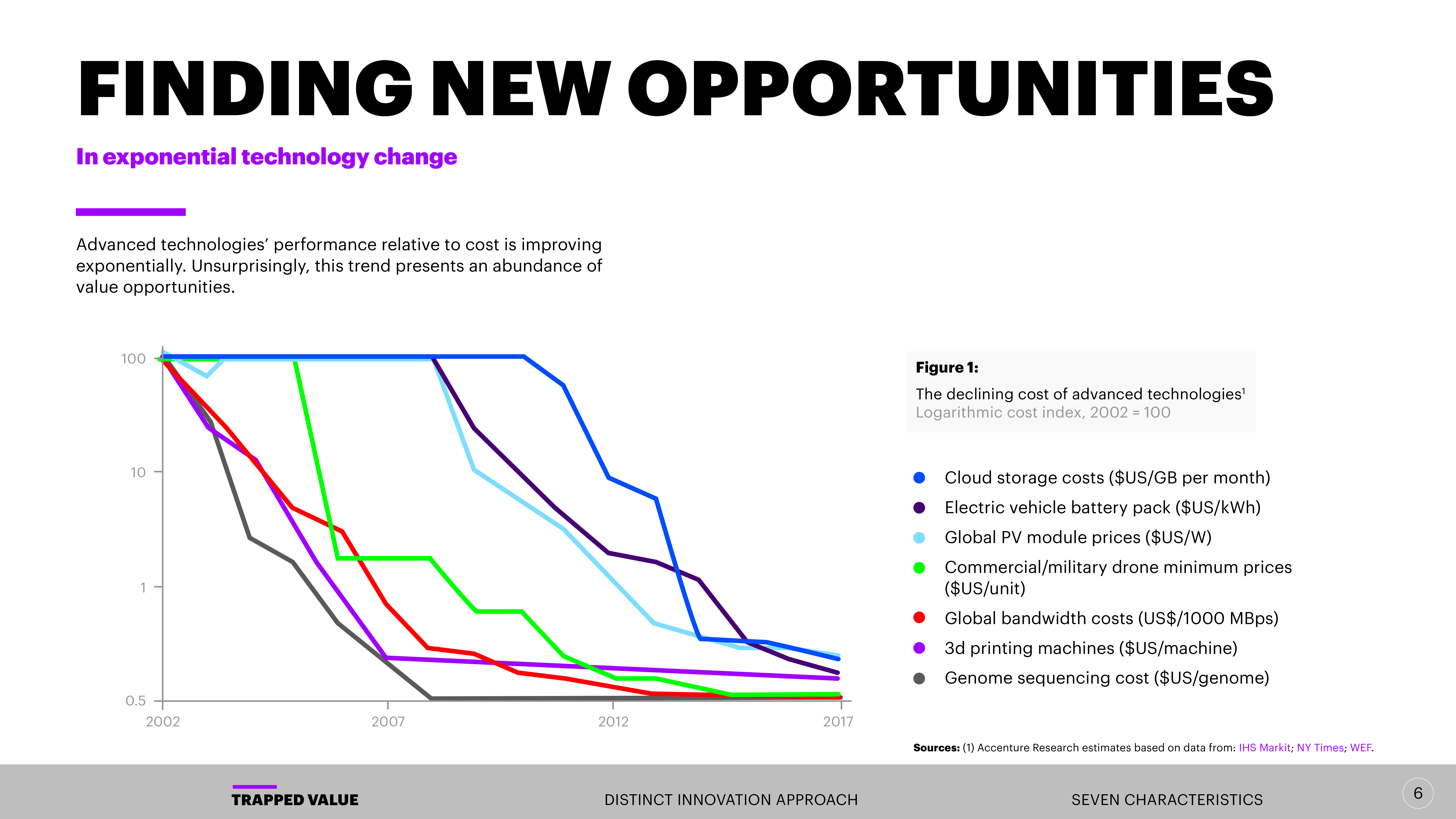 埃森哲报告:解锁创新投资的价值