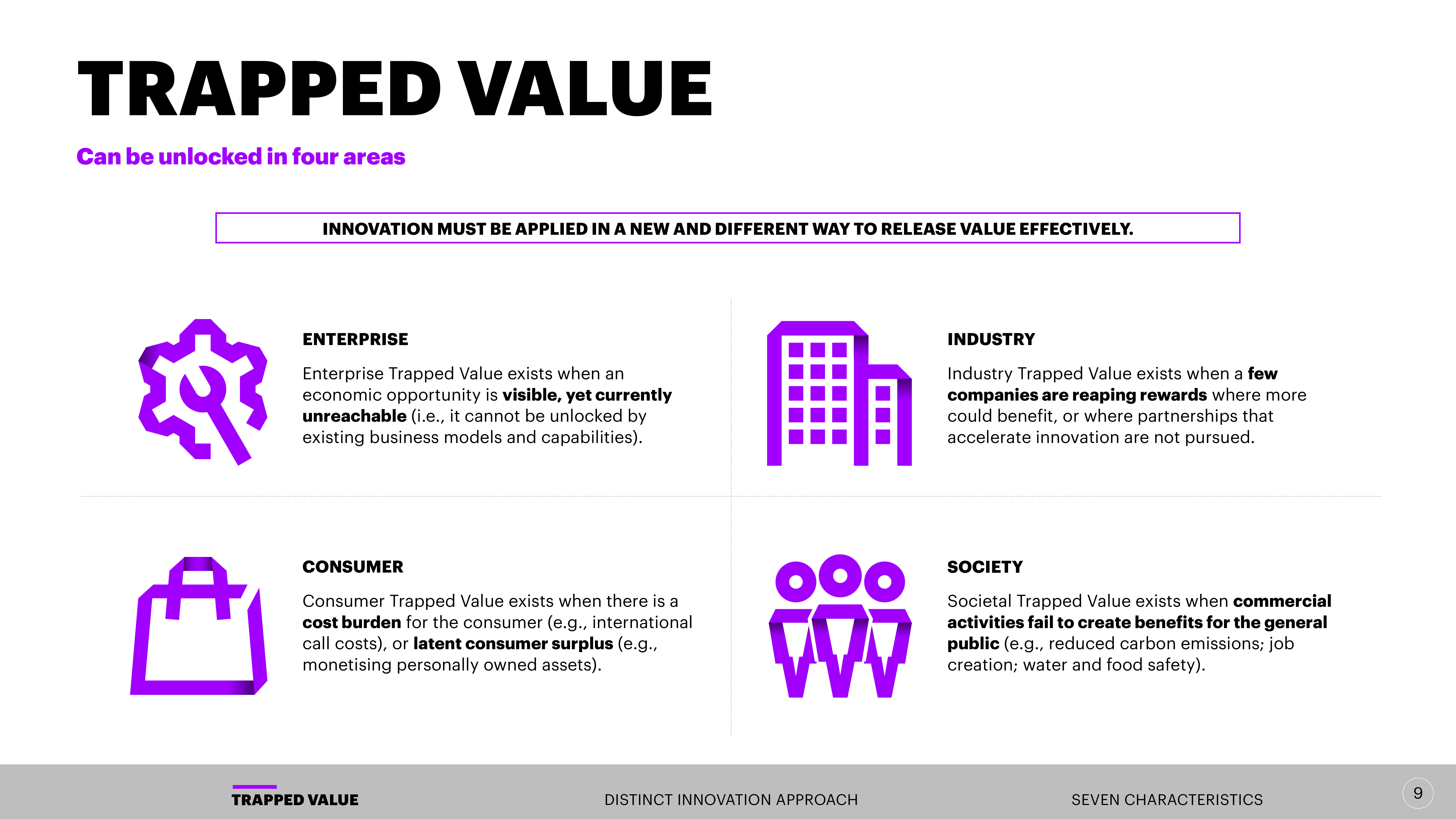埃森哲报告:解锁创新投资的价值