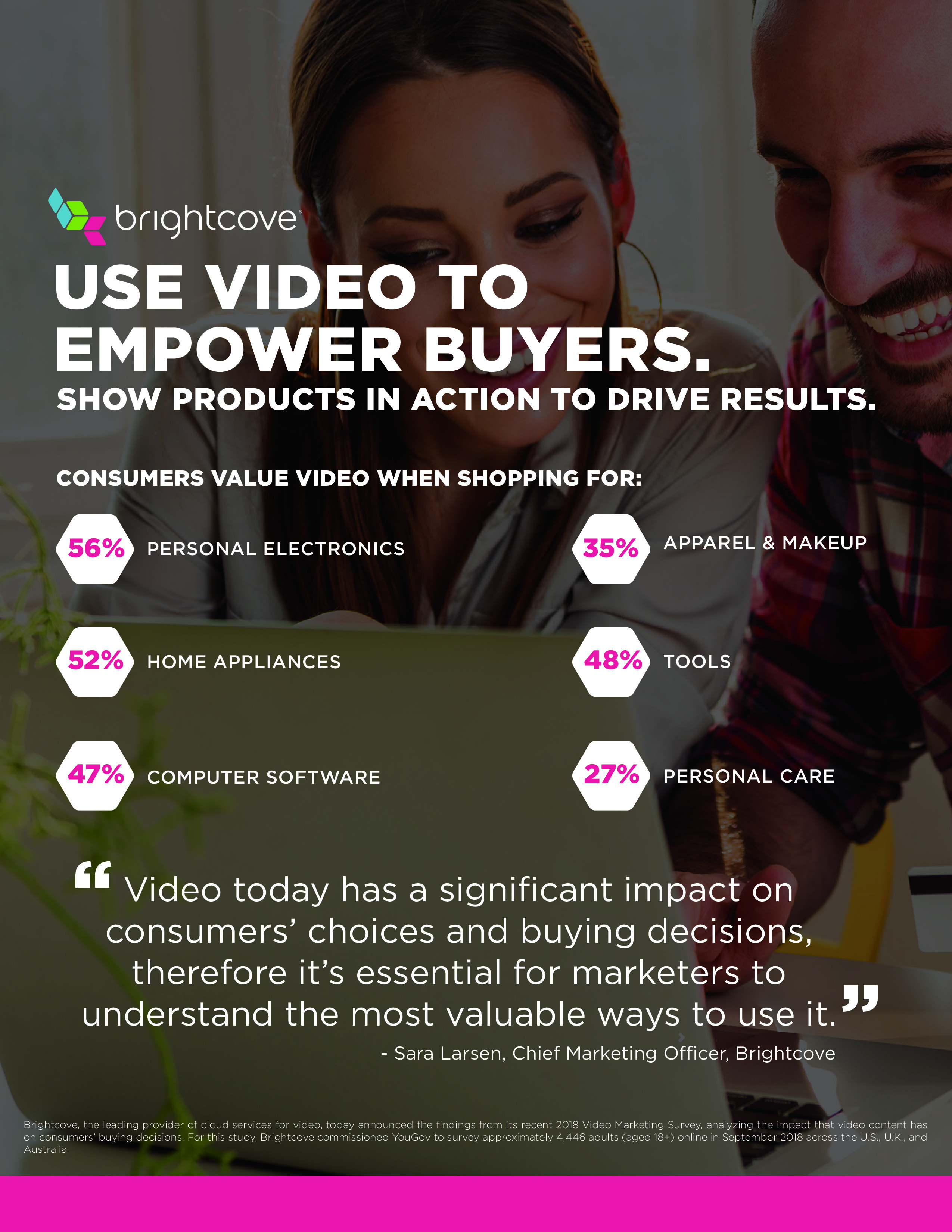 Brightcove:85%的千禧一代受视频广告影响购买产品或服务