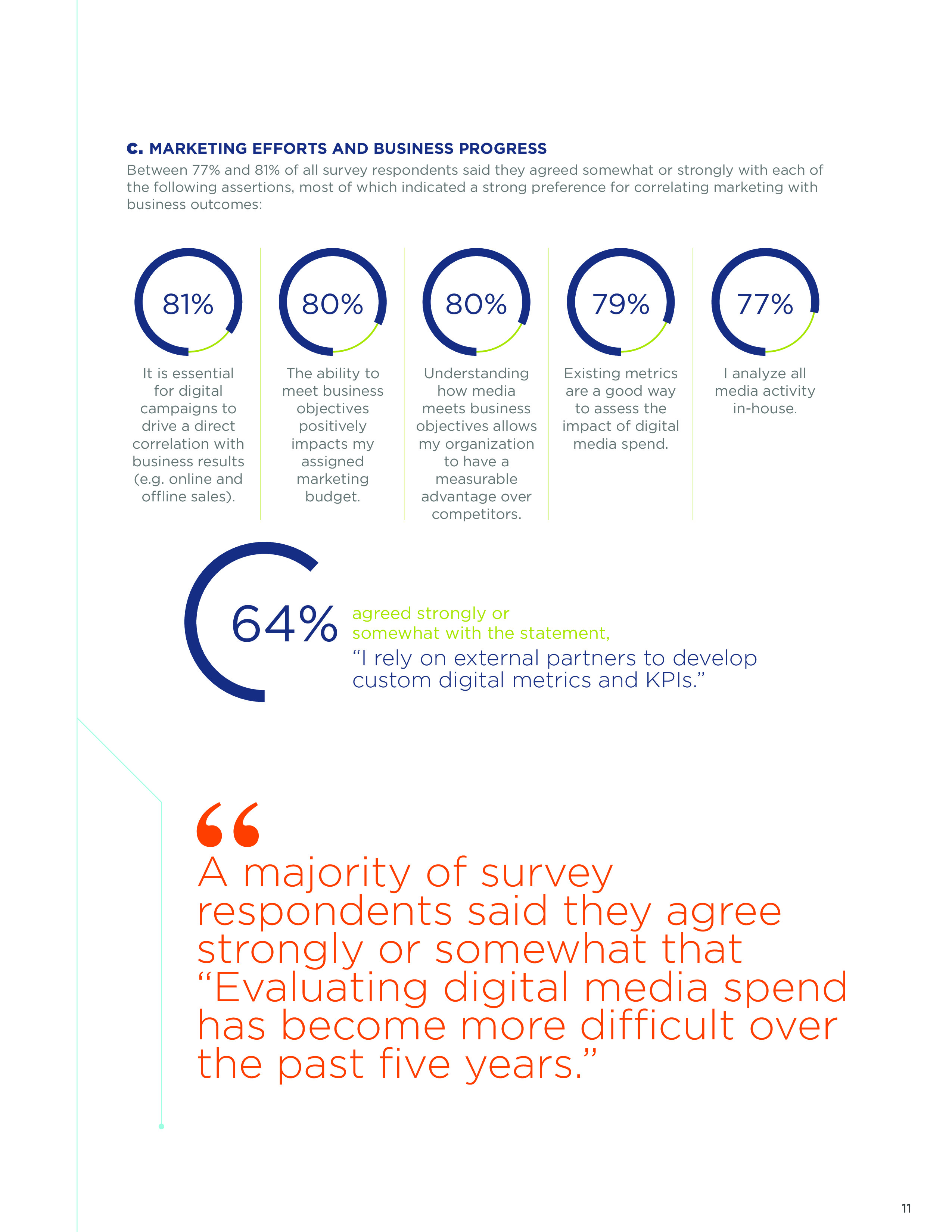 Xaxis:2018年网络营销测量报告