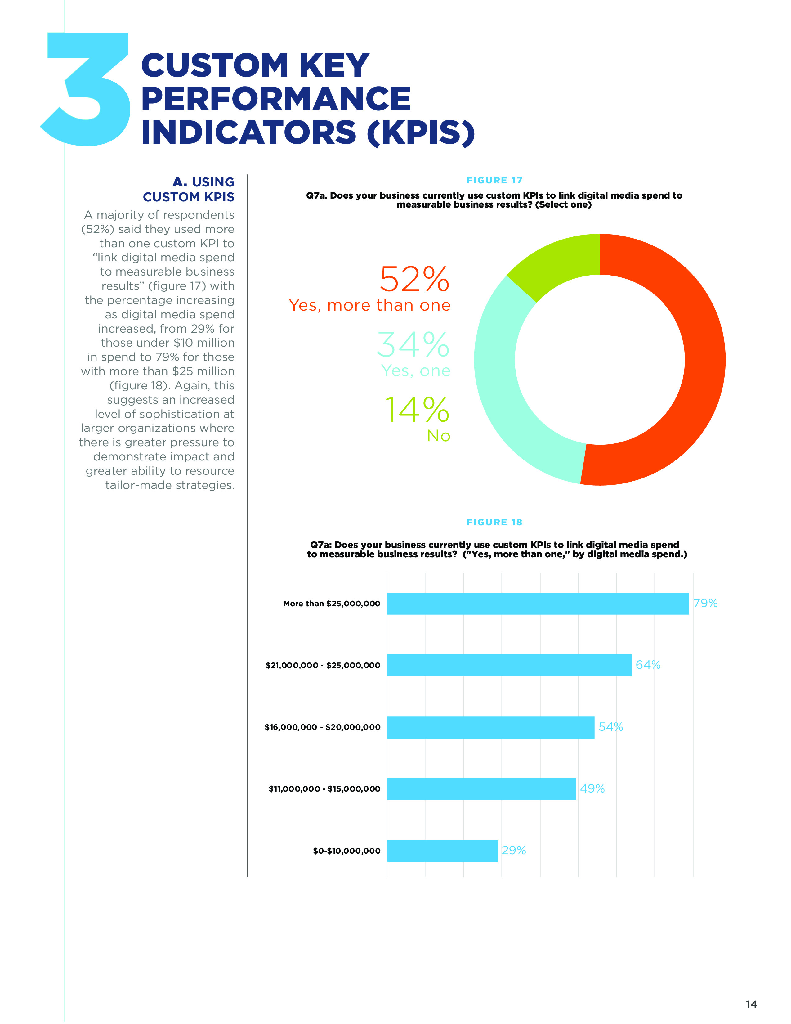 Xaxis:2018年网络营销测量报告