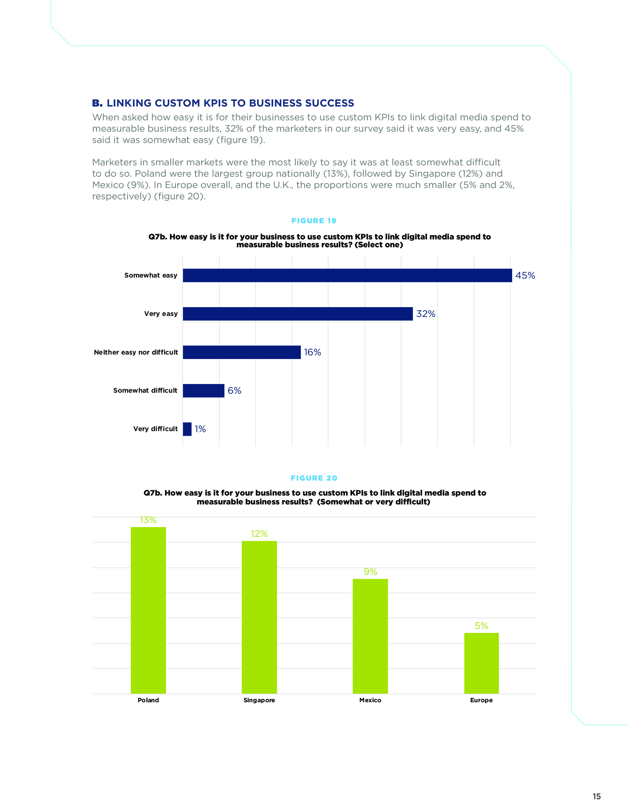 Xaxis:2018年网络营销测量报告