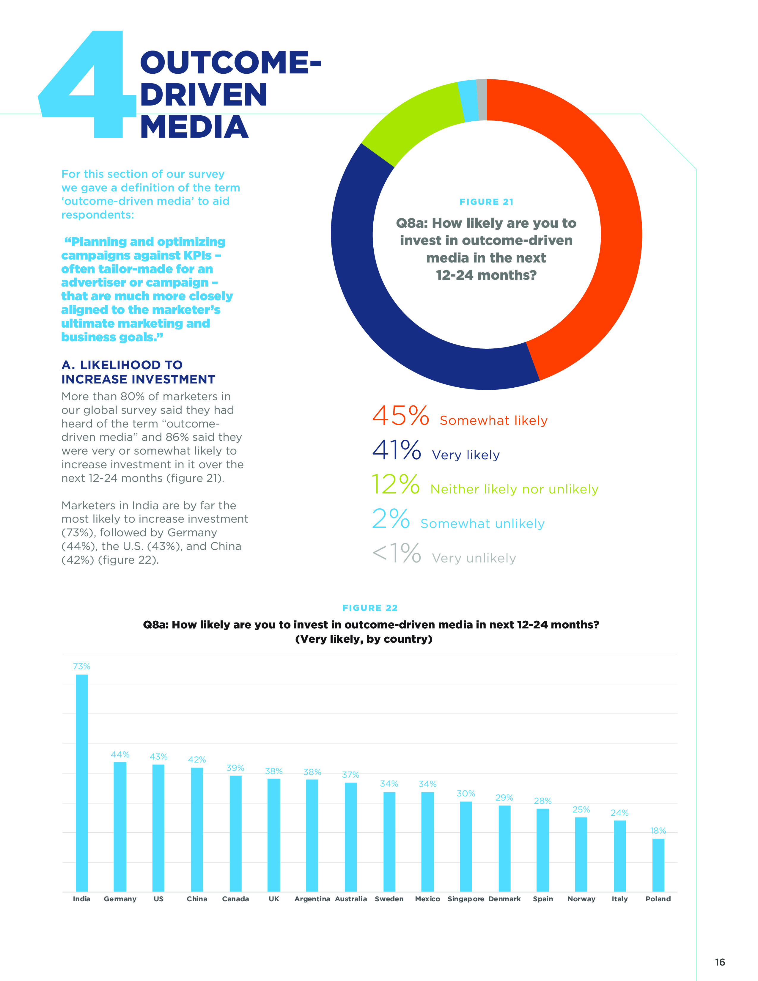 Xaxis:2018年网络营销测量报告