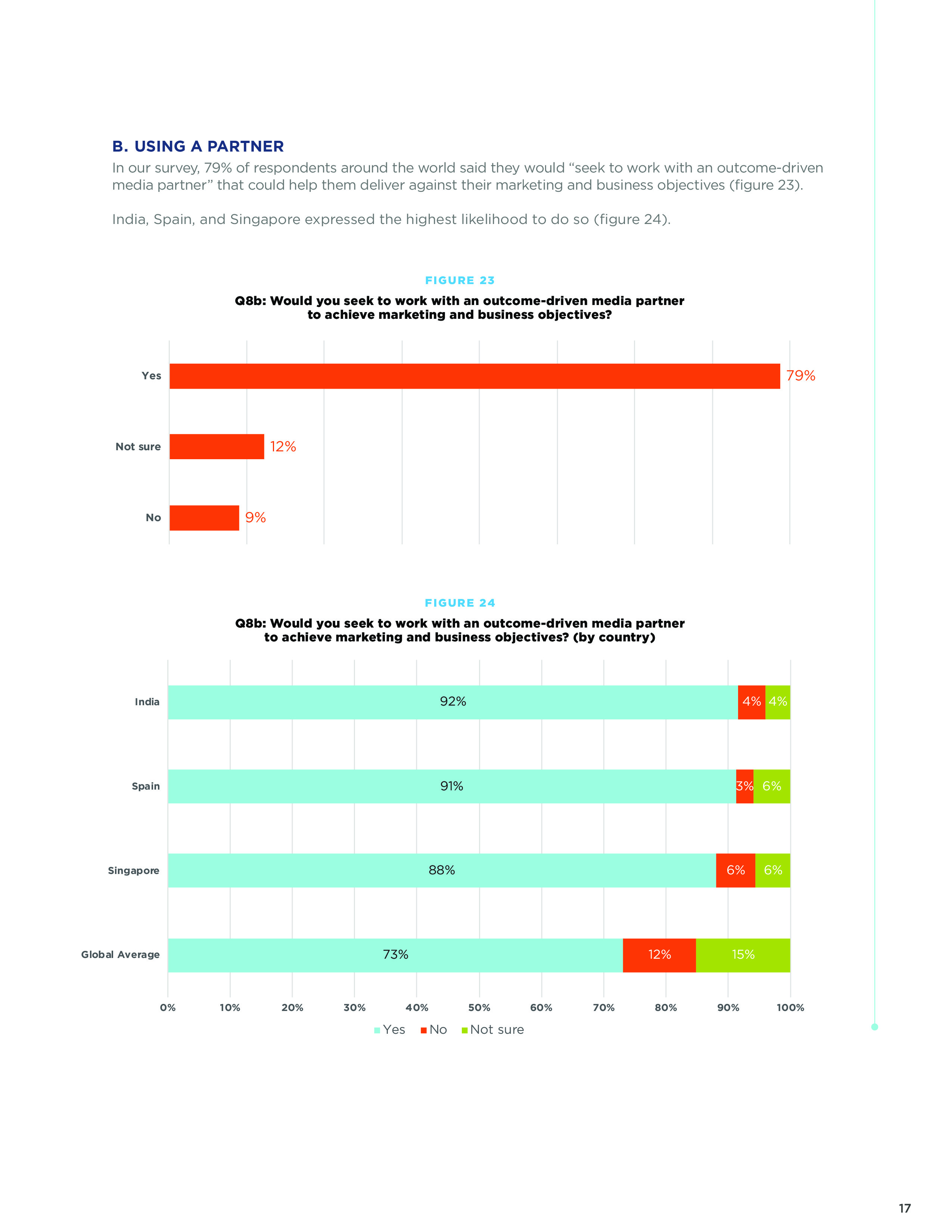 Xaxis:2018年网络营销测量报告
