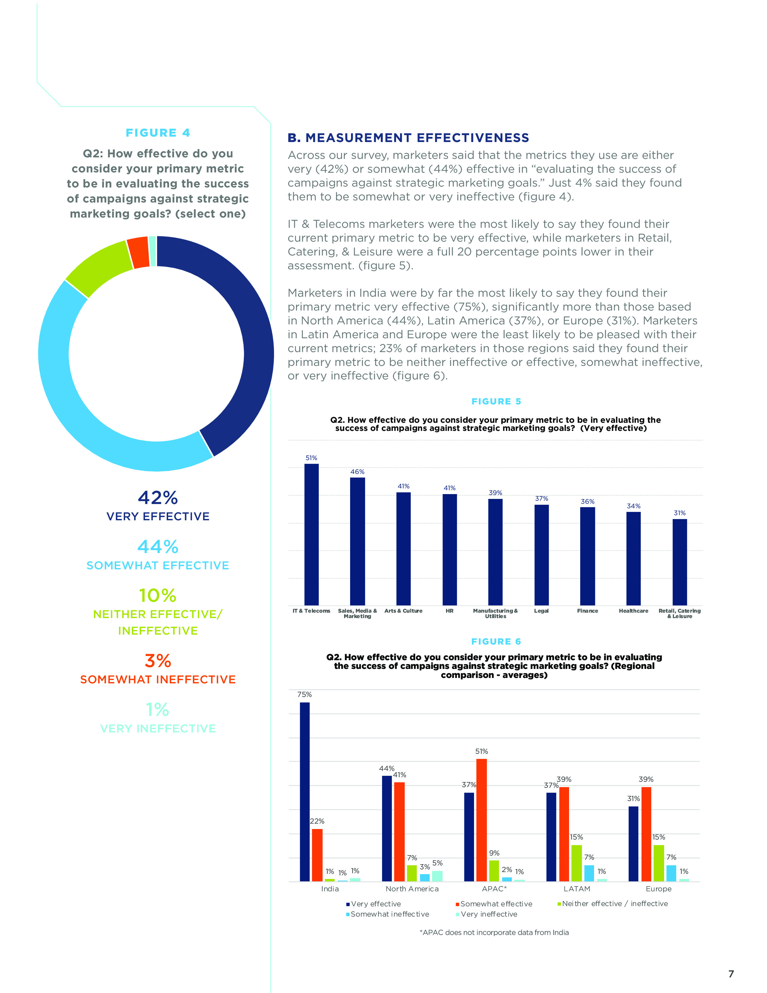 Xaxis:2018年网络营销测量报告