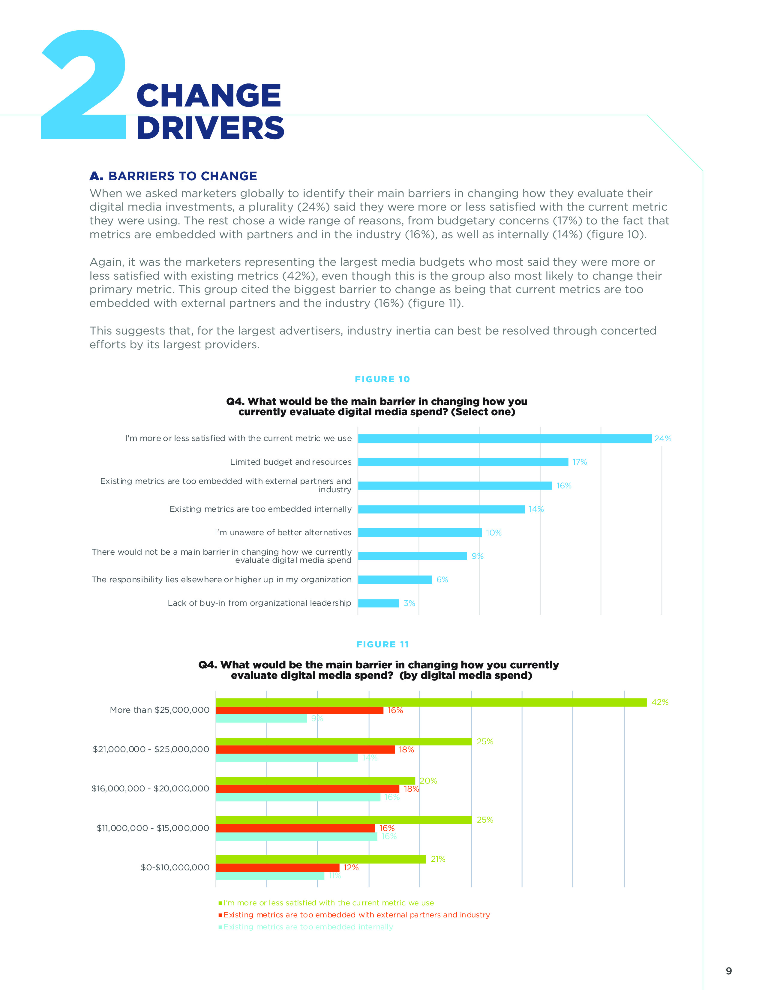 Xaxis:2018年网络营销测量报告