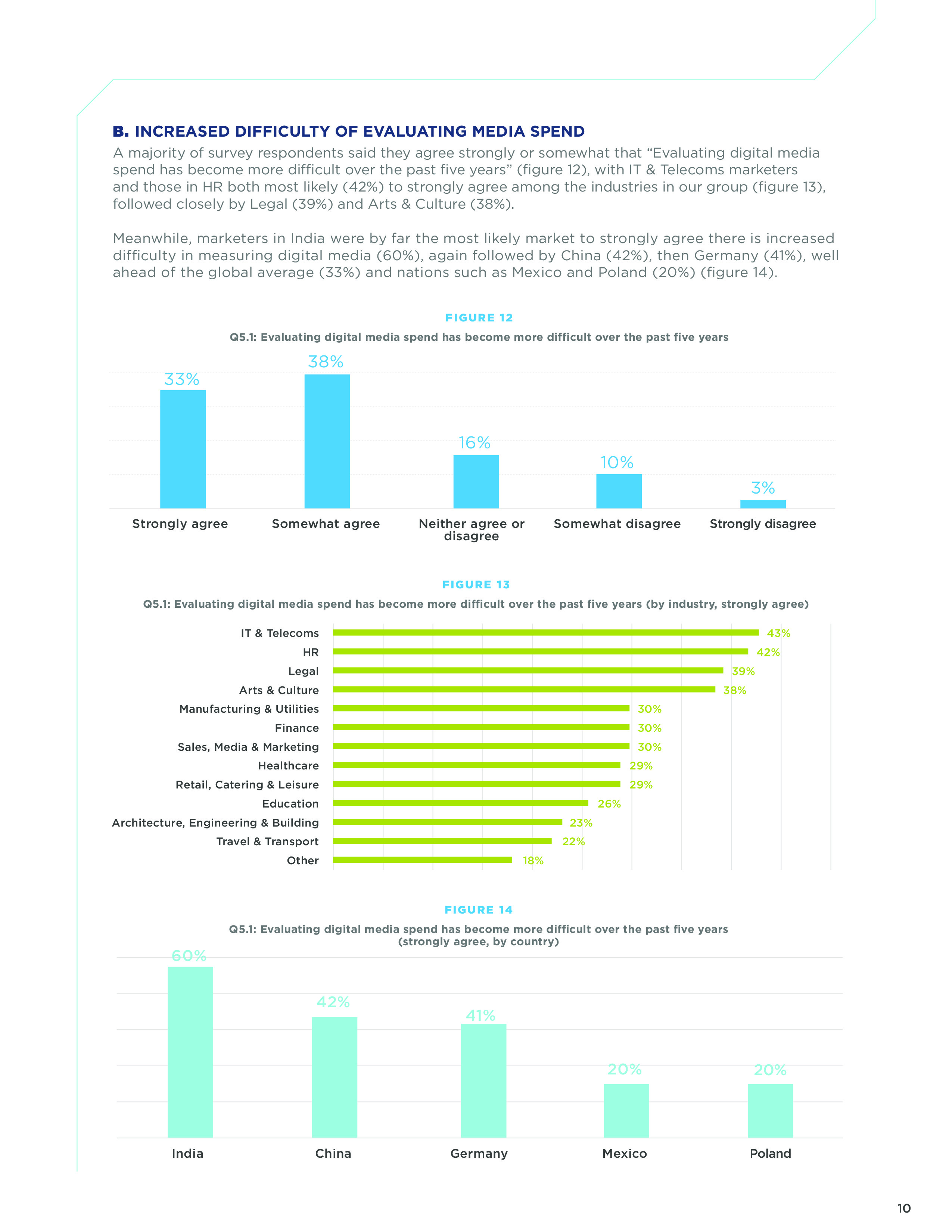 Xaxis:2018年网络营销测量报告