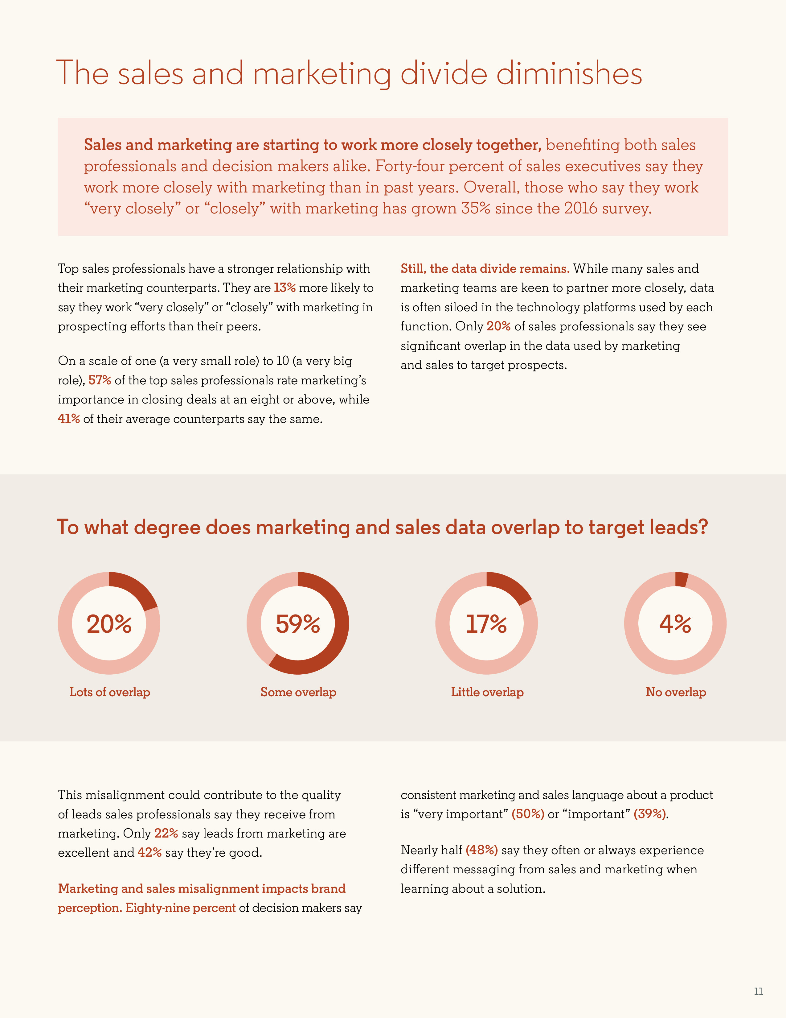 LinkedIn:2018年销售报告