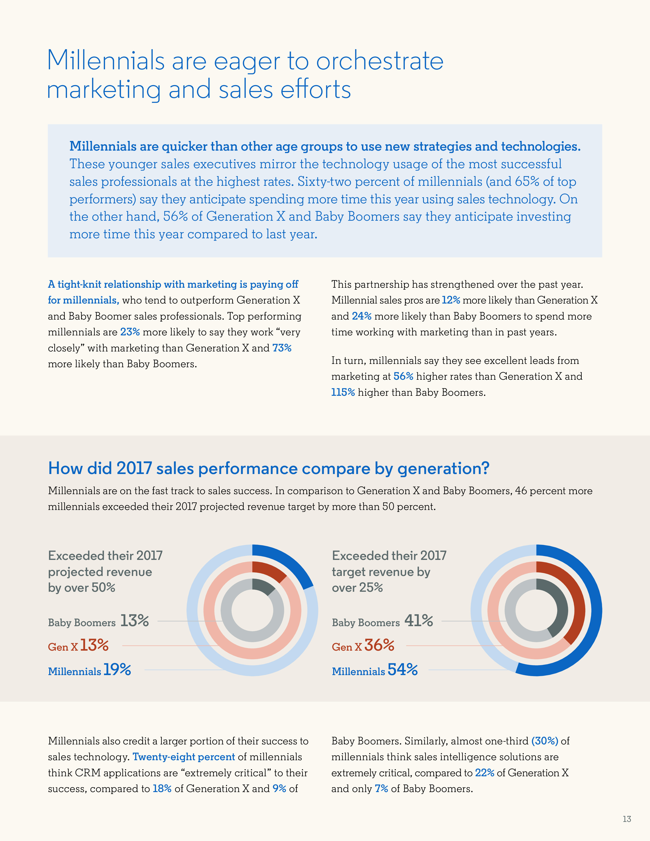 LinkedIn:2018年销售报告