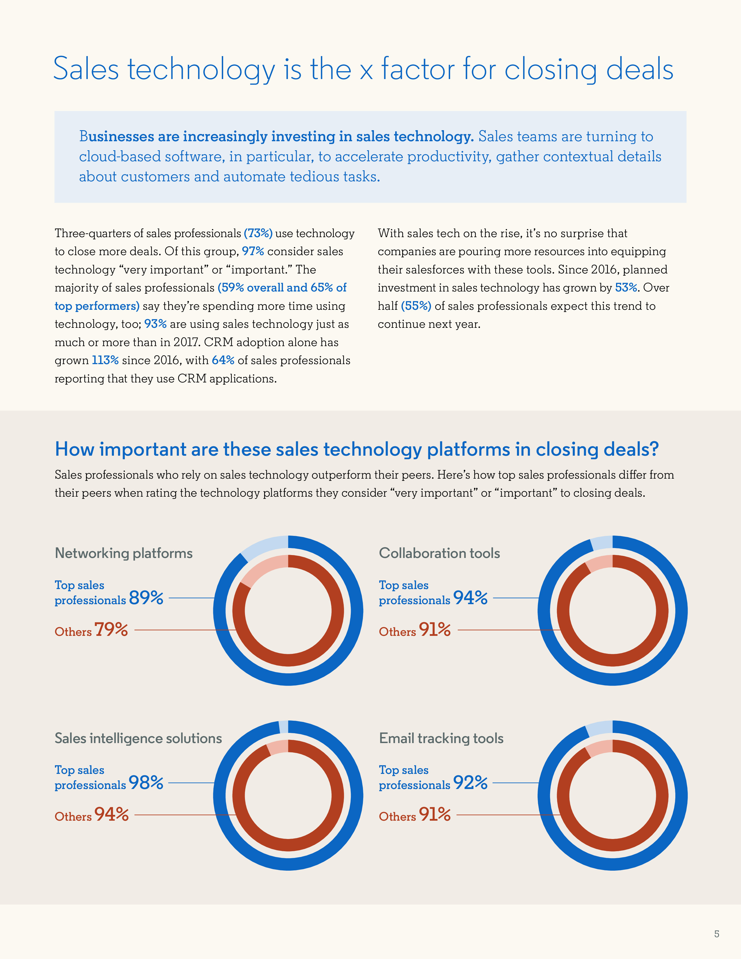 LinkedIn:2018年销售报告