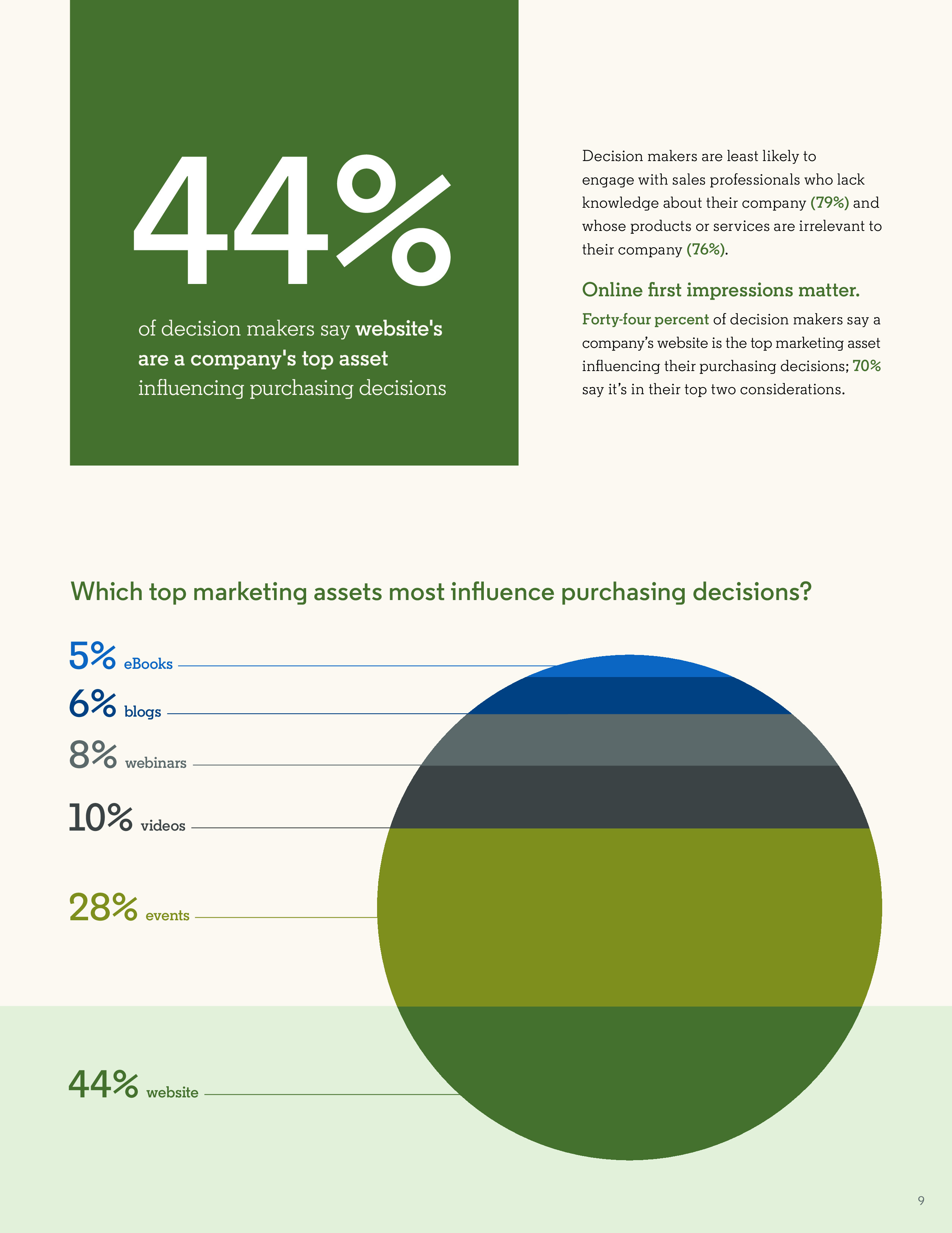 LinkedIn:2018年销售报告