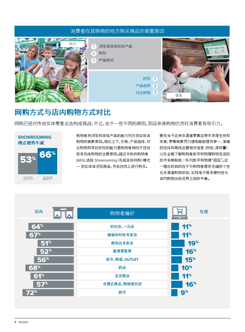 Zebra：2018年购物者愿景调查