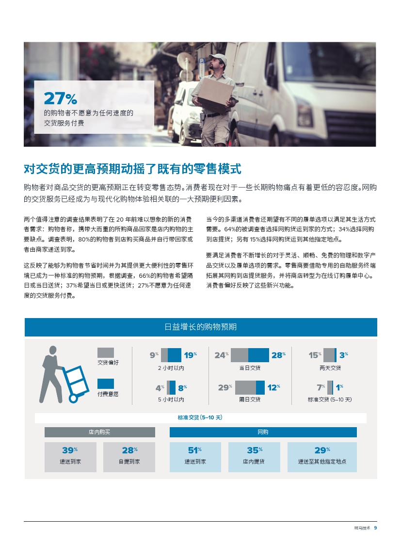 Zebra：2018年购物者愿景调查