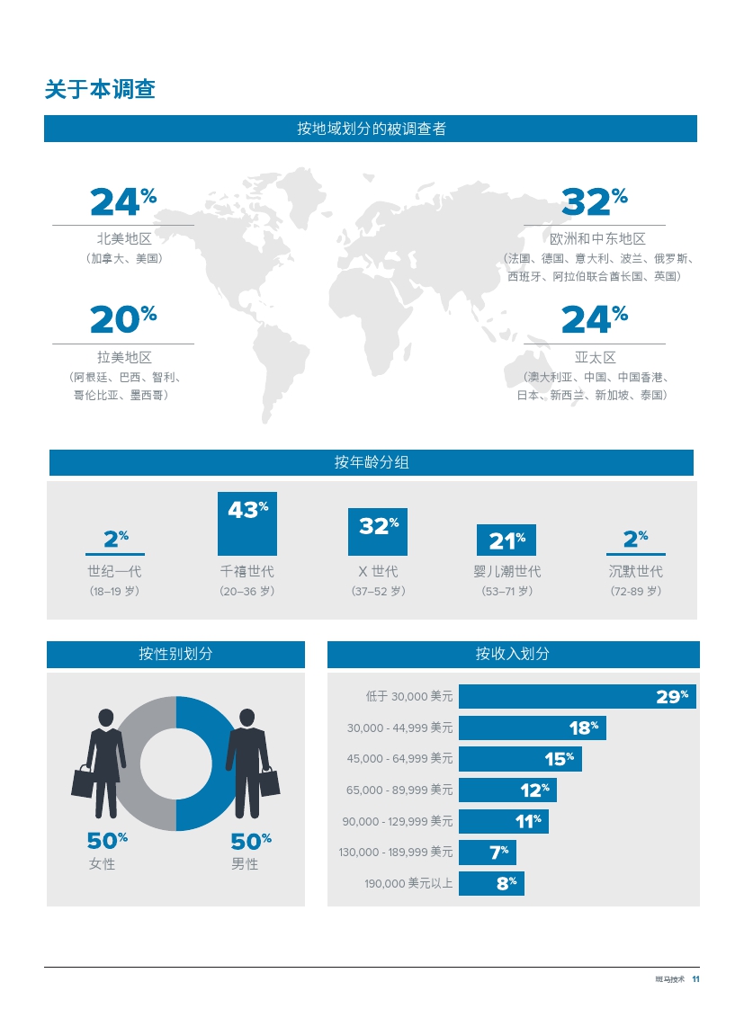 Zebra：2018年购物者愿景调查