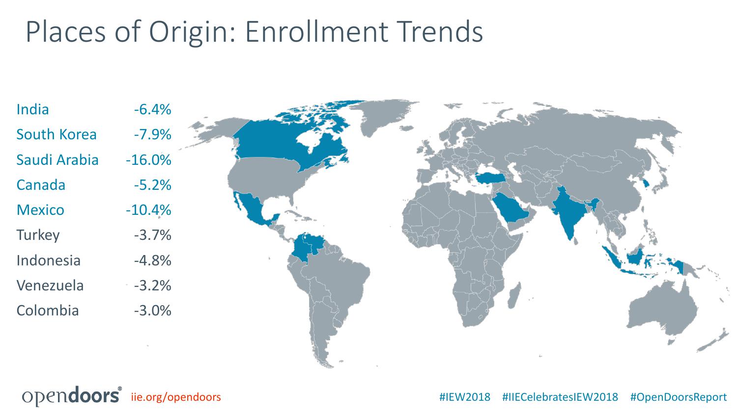 美国国际教育协会:2018门户开放报告