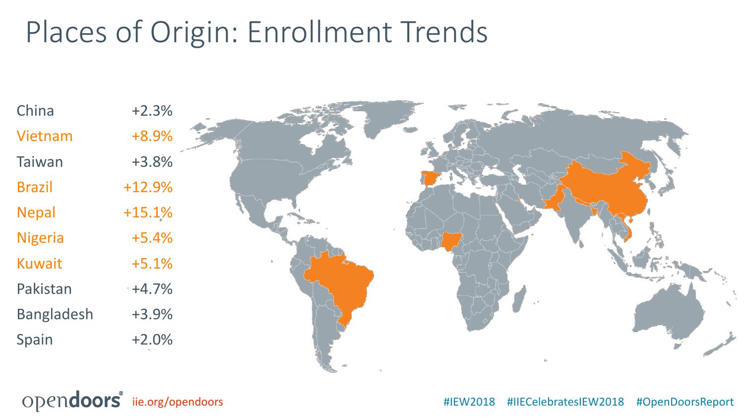 美国国际教育协会:2018门户开放报告